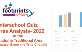 quiz scores analysis-2022